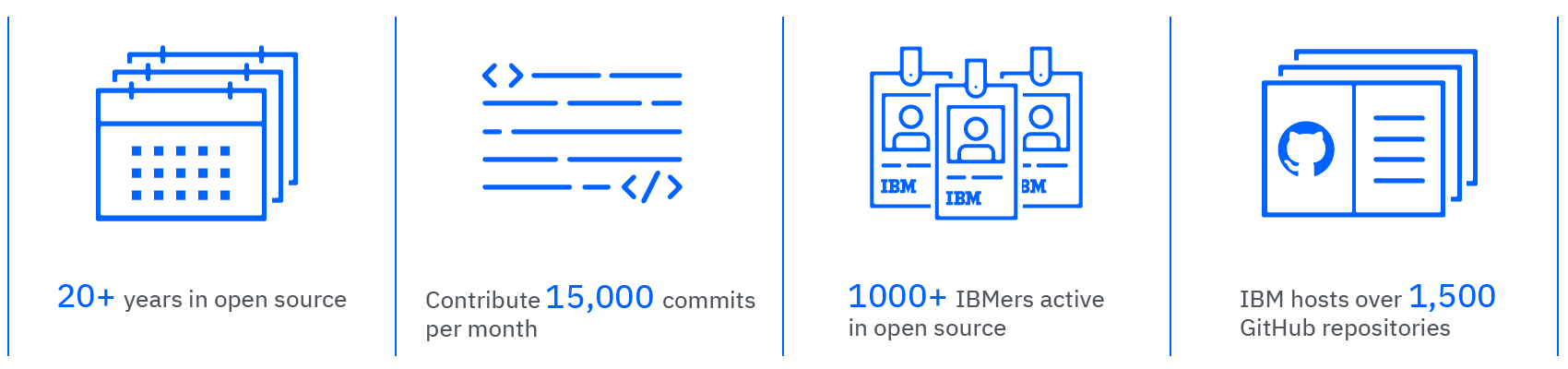 IBM がオープンソースに価値を置く理由の画像