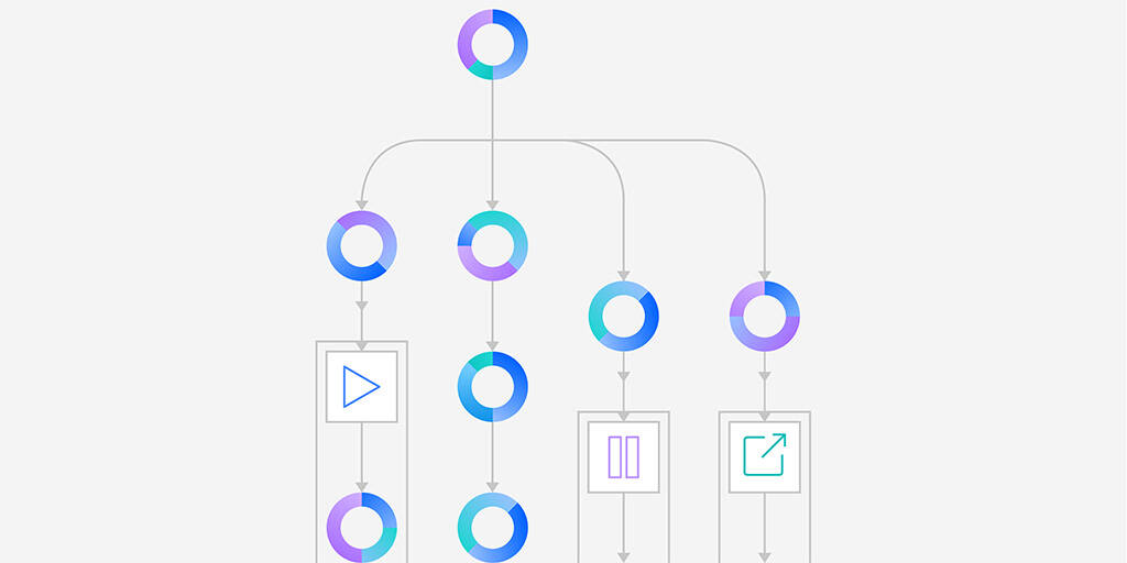 Use generative AI in intelligent workflow automation with the IBM ...