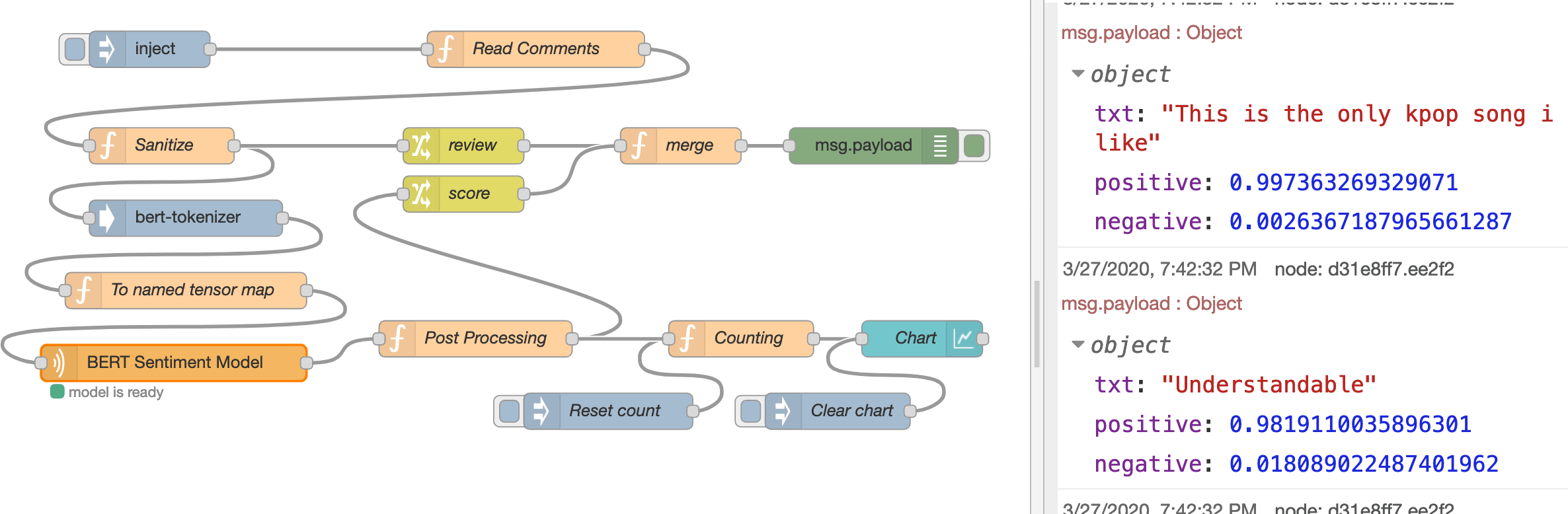 a machine learning node for using TensorFlow.js - IBM Developer