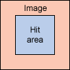 Sprite with a hit area within the center