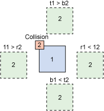 Collision detection example with collision targets