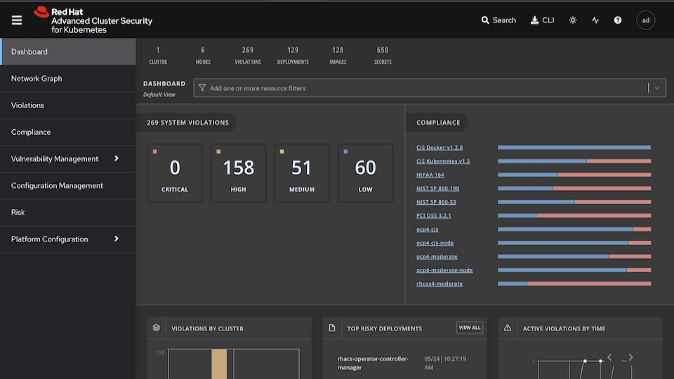 Dashboard