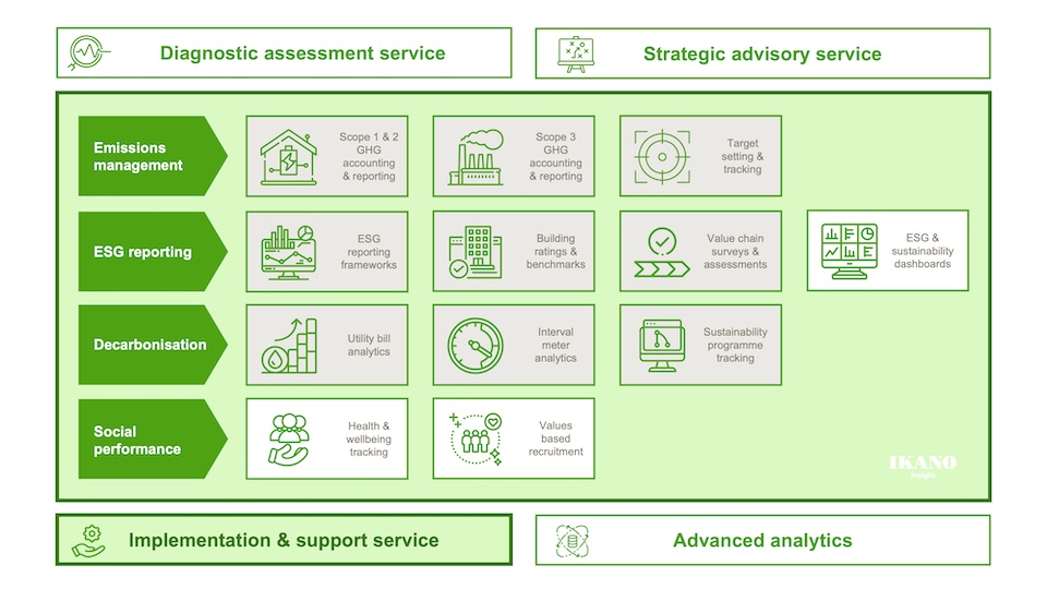 Platform modules & services toolkit