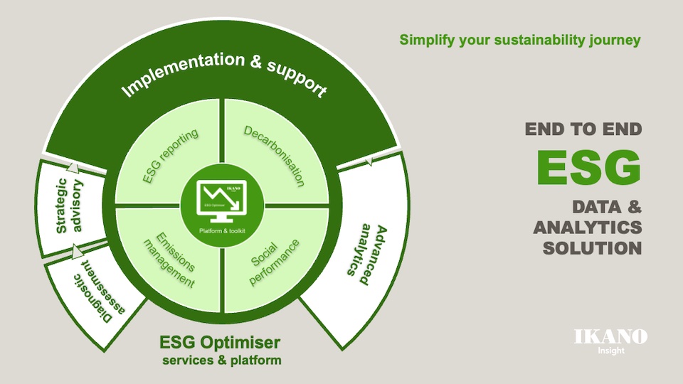 ESG Optimiser (overview)