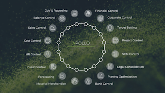 Integrated Business Planning with APOLLO