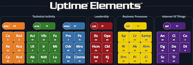 Uptime Elements GPS logo