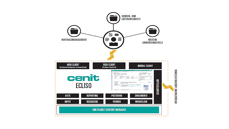 CENIT Ecliso overview