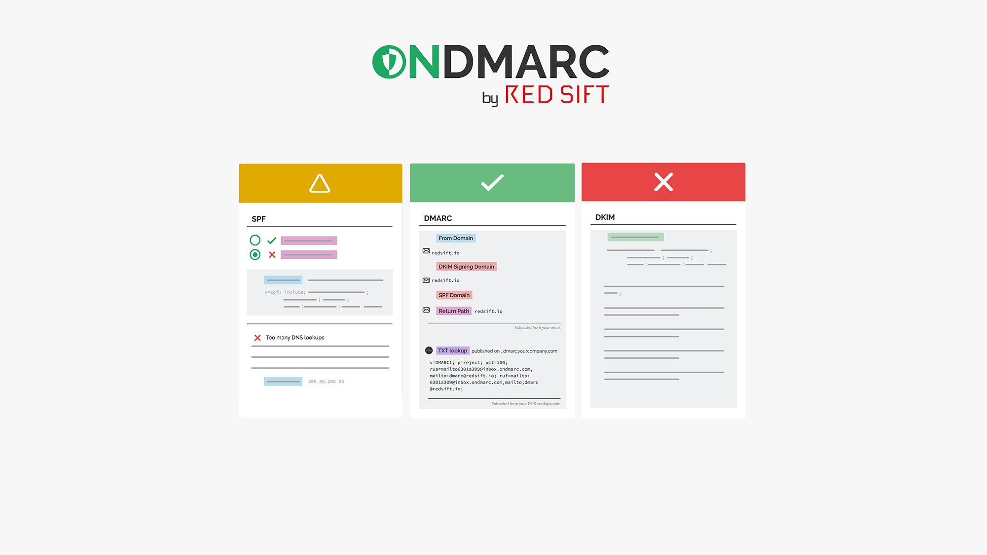 OnDMARC Product Explainer