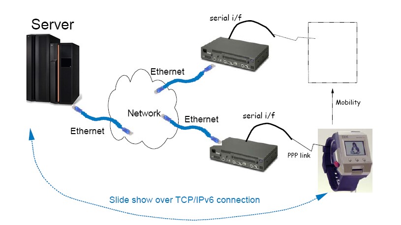 linux ip over serial port
