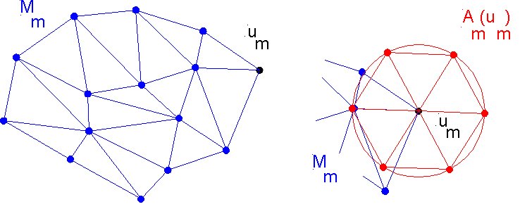 Brodzik's algorithm as adding a triangulation of a sphere