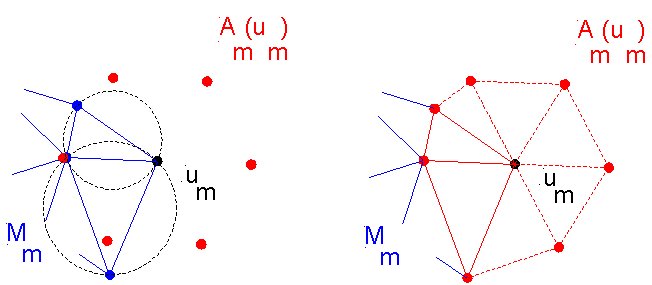 Brodzik, part 2. Merging the sphere with the existing triangulation
