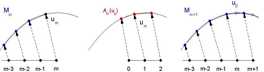 One dimensional continuation as adding an interval (line segment)