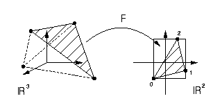 The image of the faceof a tetrahedron to a plane