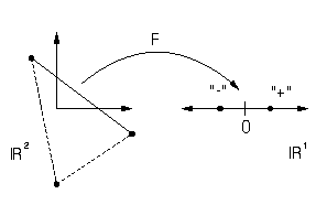 The image of a triangle containing the origin to a line segment.