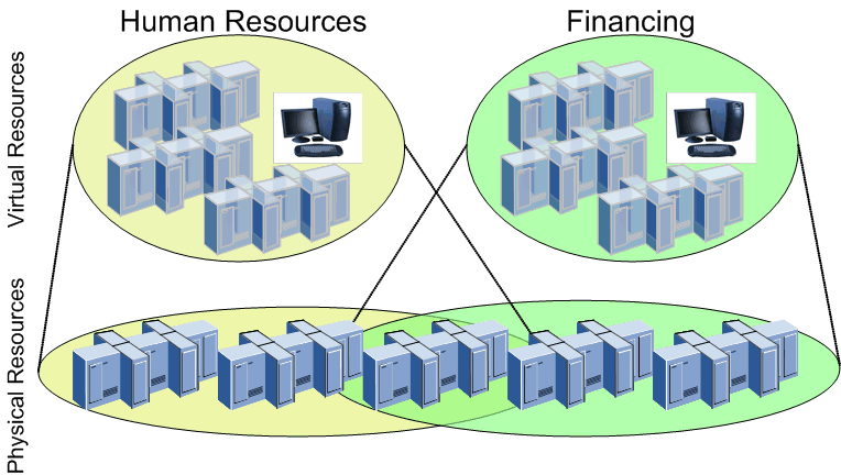 what is a virtual data centre?