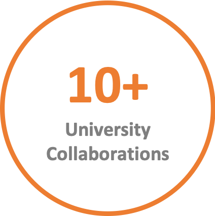 University Collaborations Number