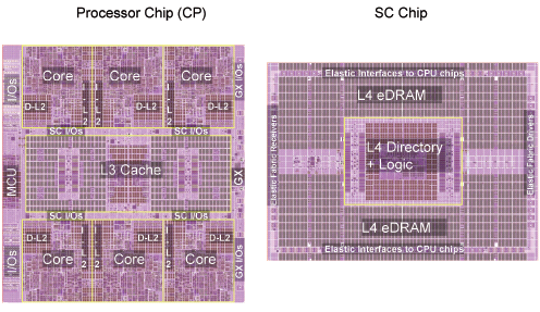 zEC12 chip