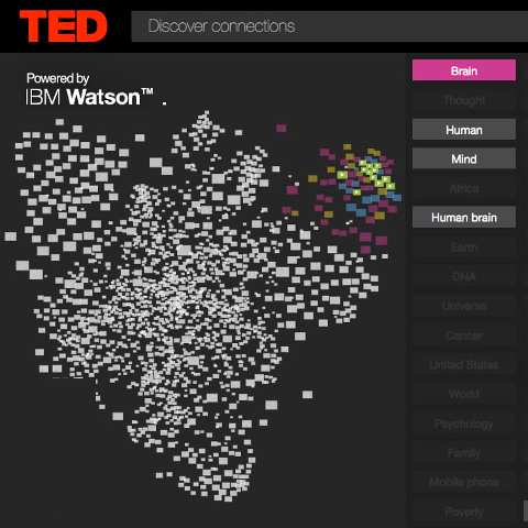 Screenshot TED powered by IBM Watson