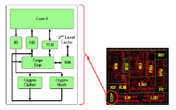 CPACF image