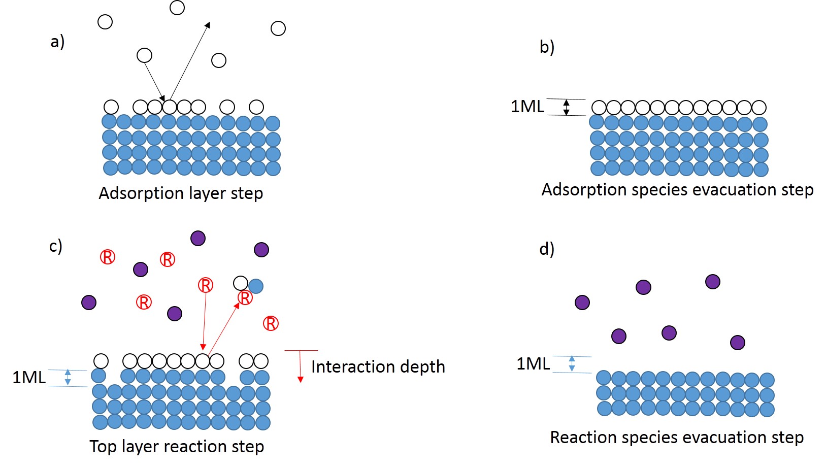 Atomic Layer Deposition For Membranes: Basics, Challenges,, 57% OFF